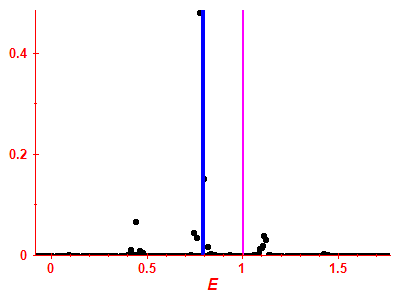 Strength function
